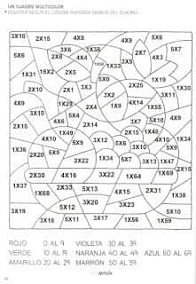 Grille multiplication