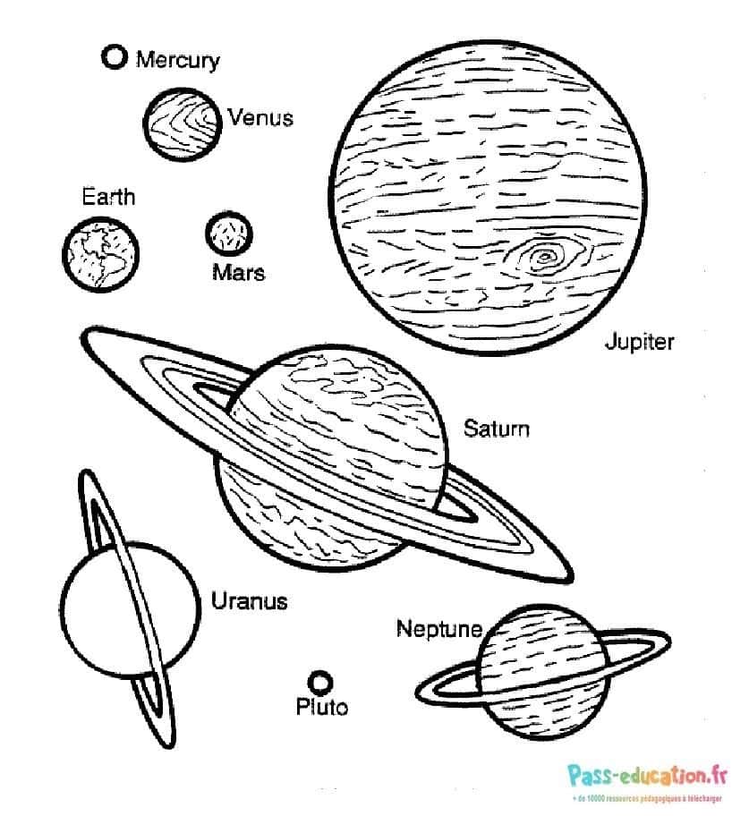 Planètes du système solaire